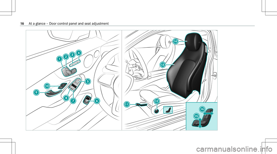 MERCEDES-BENZ C-CLASS COUPE 2021 User Guide 16
Ataglanc e– Do orcon trol pane land seat adjus tment 