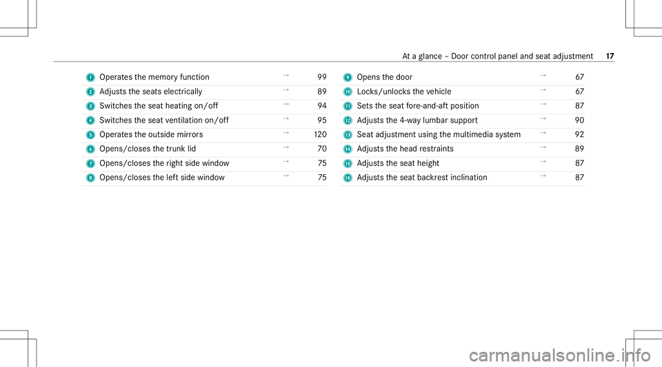 MERCEDES-BENZ C-CLASS COUPE 2021 User Guide 1
Oper ates thememor yfunc tion →
99
2 Adjus tstheseats electrically →
89
3 Switc hestheseat heating on/off →
94
4 Switches theseat ventil ation on/o ff →
95
5 Oper ates theoutside mirrors →