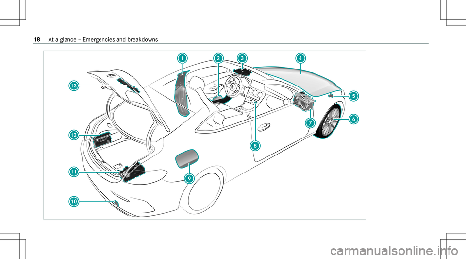 MERCEDES-BENZ C-CLASS COUPE 2021 User Guide 18
Ataglanc e– Em erge ncie sand brea kdo wns 