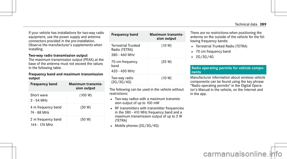 MERCEDES-BENZ C-CLASS COUPE 2021 Owners Manual If
yo ur vehicle hasinstallation sfo rtw o-w ayradio
eq uipment ,use thepo we rsupp lyand antenn a
con nectors prov ided inthepr e-ins tallation .
Obser vethemanuf acturer'ssupplement swhen
ins ta MERCEDES-BENZ C-CLASS COUPE 2021 Owners Manual If
yo ur vehicle hasinstallation sfo rtw o-w ayradio
eq uipment ,use thepo we rsupp lyand antenn a
con nectors prov ided inthepr e-ins tallation .
Obser vethemanuf acturer'ssupplement swhen
ins ta