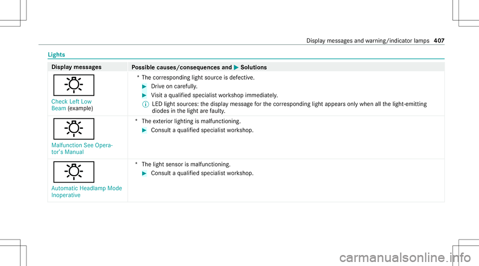 MERCEDES-BENZ C-CLASS COUPE 2021  Owners Manual Light
s Displa
ymess ages
Possible causes/conseq uencesand0050 0050
Solutions
: Check LeftLow
Beam (exa mp le) *T
hecor responding lightsourceisdef ectiv e. #
Drive on car efully . #
Visit aqu alif ie