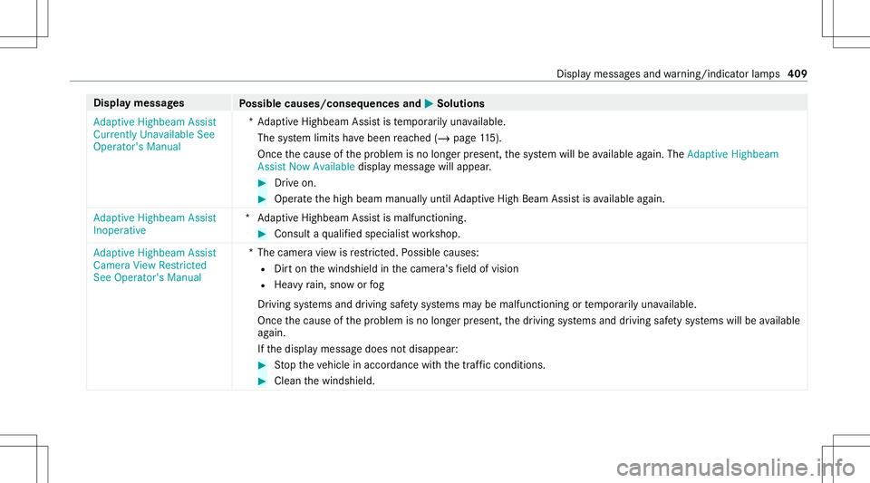MERCEDES-BENZ C-CLASS COUPE 2021  Owners Manual Disp
laymes sages
Possible causes/conseq uencesand0050 0050
Solutions
Adaptive Highbeam Assist
Currently Unavailable See
Operator' sManual *A
dap tiveHighbeam Assistis temp orarily una vailable.
T