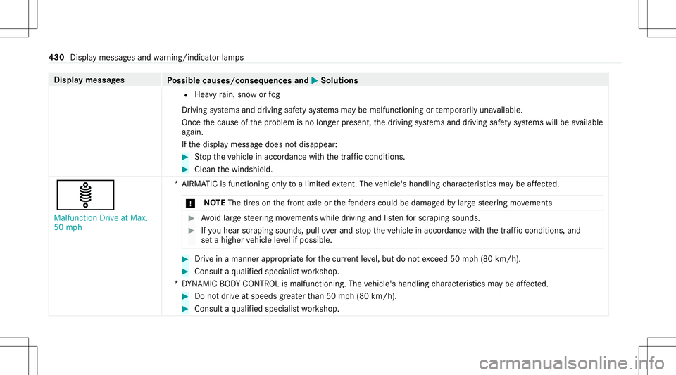 MERCEDES-BENZ C-CLASS COUPE 2021  Owners Manual Disp
laymes sages
Possible causes/conseq uencesand0050 0050
Solutions
R Hea vyrain, sno wor fog
Dr iving systems anddriving safetysy stems maybe malfunct ioningortemp orarily una vailable.
Onc eth eca