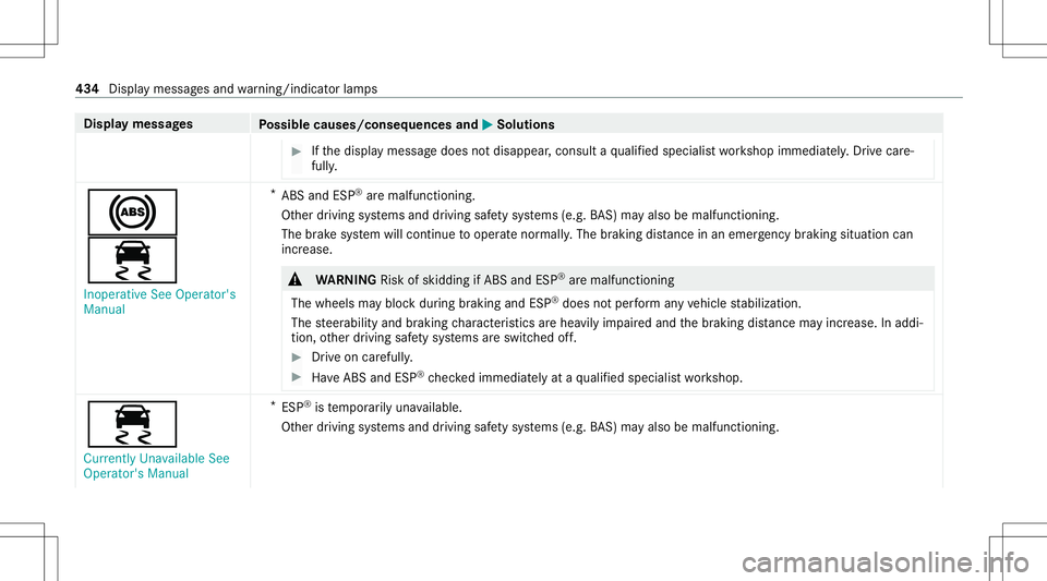 MERCEDES-BENZ C-CLASS COUPE 2021  Owners Manual Disp
laymes sages
Possible causes/conseq uencesand0050 0050
Solutions #
Ifth edispla ymessag edoes notdisappear ,con sult aqu alif ied spec ialistwo rkshop immediat ely.Dr ive car e‐
full y. 0025
00