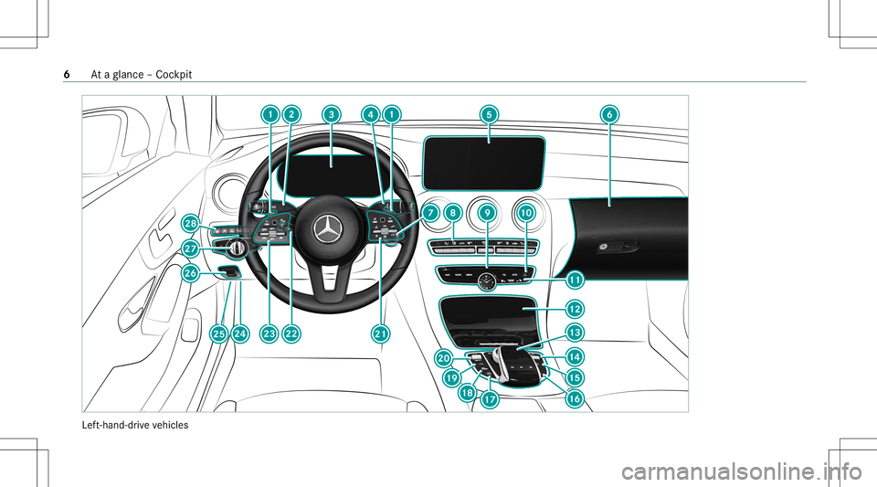 MERCEDES-BENZ C-CLASS COUPE 2021  Owners Manual Lef
t-hand-dr ive ve hicles 6
Ataglanc e– Coc kpit 