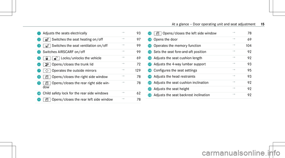 MERCEDES-BENZ E-CLASS COUPE 2021  Owners Manual 1
Adjus tstheseats electrically →
93
2 w Switchestheseat heating on/off →
97
3 008E Switches theseat ventil ation on/o ff →
99
4 Switc hesAIRSC ARFon/of f →
99
5 00370036Loc ks/unl ocks theve 