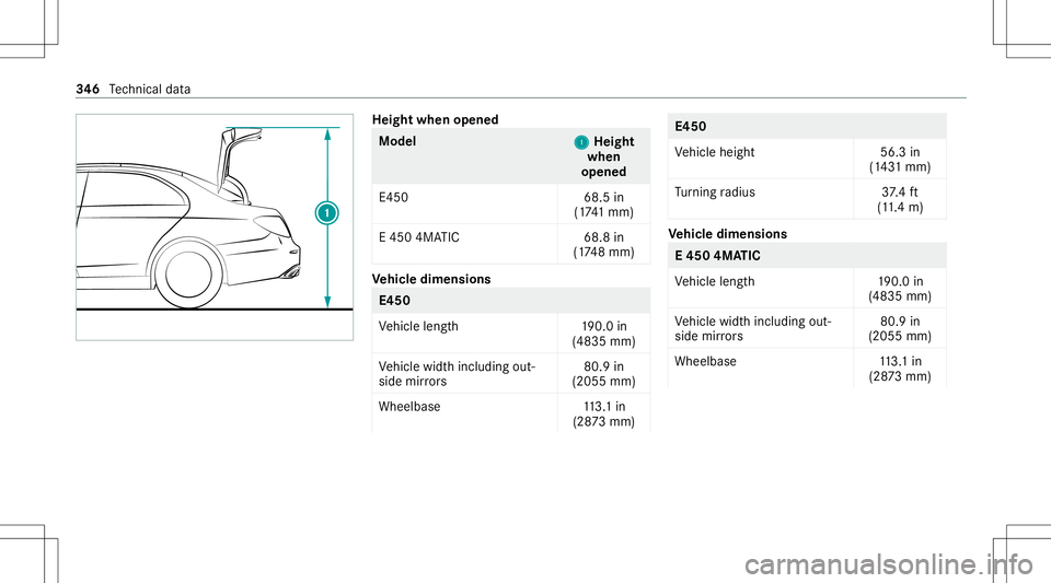 MERCEDES-BENZ E-CLASS COUPE 2021 Owners Manual Heig
htwhe nopen ed Model
1 1
Heig ht
whe n
open ed
E450 68.5in
(1 74 1mm)
E 450 4MATIC 68.8in
(1 74 8mm) Ve
hicl edimens ions E45
0
Ve hicle length1 90.0in
(4835 mm)
Ve hicle widthincluding out‐
si MERCEDES-BENZ E-CLASS COUPE 2021 Owners Manual Heig
htwhe nopen ed Model
1 1
Heig ht
whe n
open ed
E450 68.5in
(1 74 1mm)
E 450 4MATIC 68.8in
(1 74 8mm) Ve
hicl edimens ions E45
0
Ve hicle length1 90.0in
(4835 mm)
Ve hicle widthincluding out‐
si