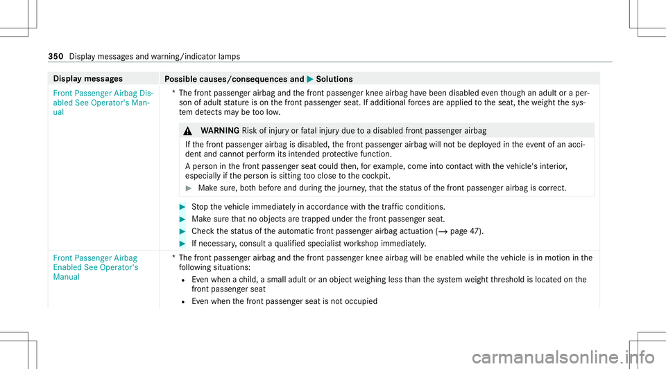 MERCEDES-BENZ E-CLASS COUPE 2021 Owners Manual Disp
laymes sages
Possible causes/conseq uencesand0050 0050
Solutions
Fron tPassenger AirbagDis-
abled SeeOperator' sMan-
ual *T
hefront passeng erairbag andthefront passeng erknee airbag have bee MERCEDES-BENZ E-CLASS COUPE 2021 Owners Manual Disp
laymes sages
Possible causes/conseq uencesand0050 0050
Solutions
Fron tPassenger AirbagDis-
abled SeeOperator' sMan-
ual *T
hefront passeng erairbag andthefront passeng erknee airbag have bee