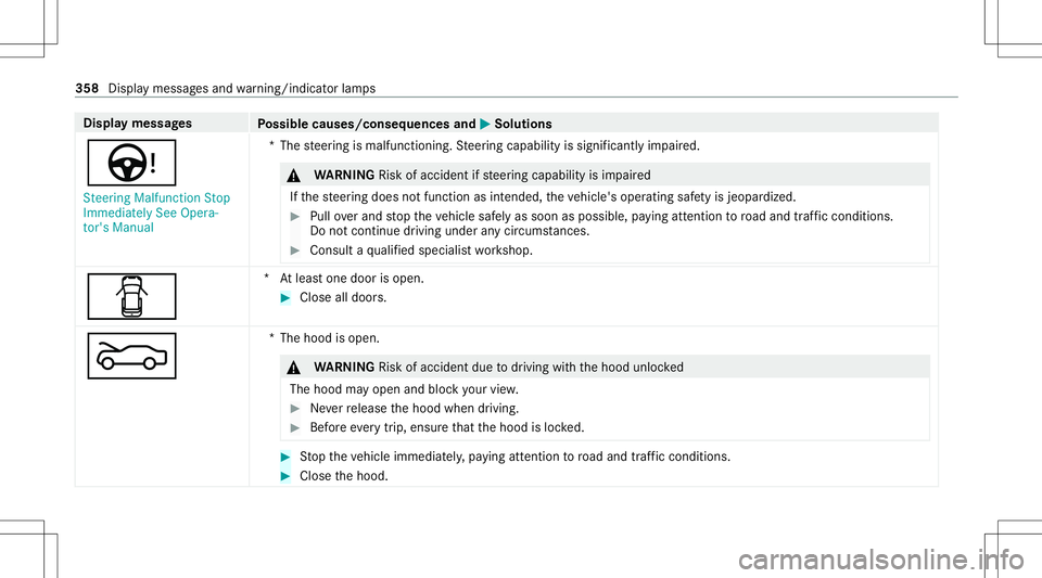 MERCEDES-BENZ E-CLASS COUPE 2021 Owners Manual Disp
laymes sages
Possible causes/conseq uencesand0050 0050
Solutions
Ù St eering Malfunct ionStop
Immediately SeeOpera-
tor's Manual *T
hesteer ing ismalfunct ioning.Steer ing capability issigni MERCEDES-BENZ E-CLASS COUPE 2021 Owners Manual Disp
laymes sages
Possible causes/conseq uencesand0050 0050
Solutions
Ù St eering Malfunct ionStop
Immediately SeeOpera-
tor's Manual *T
hesteer ing ismalfunct ioning.Steer ing capability issigni