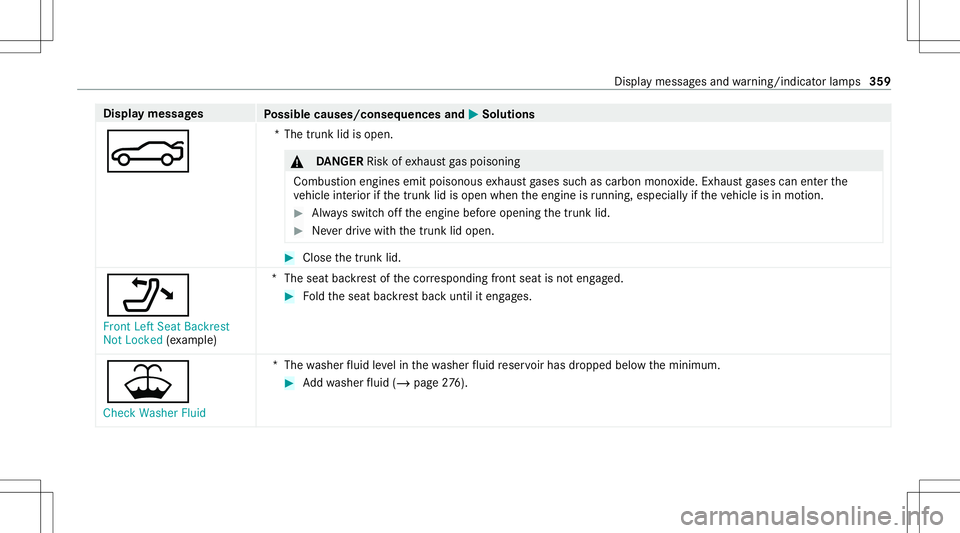 MERCEDES-BENZ E-CLASS COUPE 2021 Owners Manual Disp
laymes sages
Possible causes/conseq uencesand0050 0050
Solutions
0084 *T
hetrunk lidisopen. &
DANG ER Risk ofexhaus tga spoisoning
Combus tionengines emitpoisonous exhaus tga ses suchas carbon mo MERCEDES-BENZ E-CLASS COUPE 2021 Owners Manual Disp
laymes sages
Possible causes/conseq uencesand0050 0050
Solutions
0084 *T
hetrunk lidisopen. &
DANG ER Risk ofexhaus tga spoisoning
Combus tionengines emitpoisonous exhaus tga ses suchas carbon mo