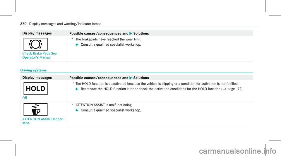 MERCEDES-BENZ E-CLASS COUPE 2021 Owners Manual Disp
laymes sages
Possible causes/conseq uencesand0050 0050
Solutions
0026 Check BrakePadsSee
Operator' sManual *T
hebrak epads have reac hed thewe arlimit . #
Con sult aqu alif ied spec ialistwo MERCEDES-BENZ E-CLASS COUPE 2021 Owners Manual Disp
laymes sages
Possible causes/conseq uencesand0050 0050
Solutions
0026 Check BrakePadsSee
Operator' sManual *T
hebrak epads have reac hed thewe arlimit . #
Con sult aqu alif ied spec ialistwo