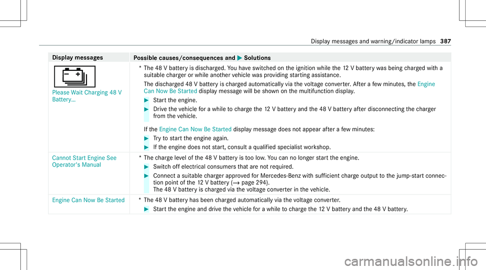 MERCEDES-BENZ E-CLASS COUPE 2021 Owners Manual Disp
laymes sages
Possible causes/conseq uencesand0050 0050
Solutions
00D9 Please WaitCharging 48V
Batt ery… *T
he48 Vbatt eryis disc harged. Youha ve switc hedontheignition whilethe12 Vbatt erywa s MERCEDES-BENZ E-CLASS COUPE 2021 Owners Manual Disp
laymes sages
Possible causes/conseq uencesand0050 0050
Solutions
00D9 Please WaitCharging 48V
Batt ery… *T
he48 Vbatt eryis disc harged. Youha ve switc hedontheignition whilethe12 Vbatt erywa s