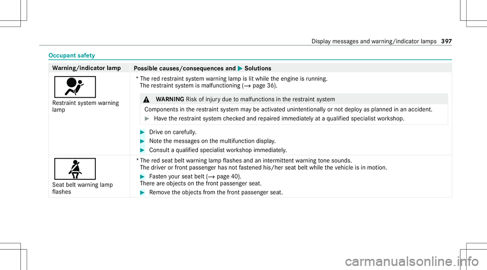MERCEDES-BENZ E-CLASS COUPE 2021 Owners Manual Occupant
safety Wa
rning/indicat orlam p
Possible causes/conseq uencesand0050 0050
Solutions
0075 Re stra int system warning
lam p *T
he redre stra int system warning lam pis lit while theengine isrun MERCEDES-BENZ E-CLASS COUPE 2021 Owners Manual Occupant
safety Wa
rning/indicat orlam p
Possible causes/conseq uencesand0050 0050
Solutions
0075 Re stra int system warning
lam p *T
he redre stra int system warning lam pis lit while theengine isrun