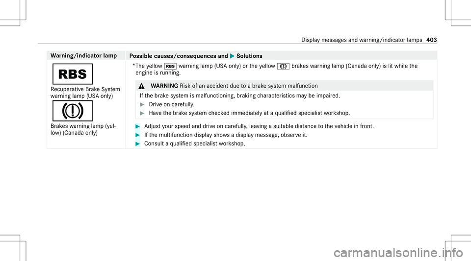 MERCEDES-BENZ E-CLASS COUPE 2021 Owners Manual Wa
rning/indicat orlam p
Possible causes/conseq uencesand0050 0050
Solutions
00C6 Re cup erati ve Brak eSy stem
wa rning lam p(US Aonl y)
004D
Brak eswarning lam p(yel‐
lo w) (Canada only) *
The yel MERCEDES-BENZ E-CLASS COUPE 2021 Owners Manual Wa
rning/indicat orlam p
Possible causes/conseq uencesand0050 0050
Solutions
00C6 Re cup erati ve Brak eSy stem
wa rning lam p(US Aonl y)
004D
Brak eswarning lam p(yel‐
lo w) (Canada only) *
The yel