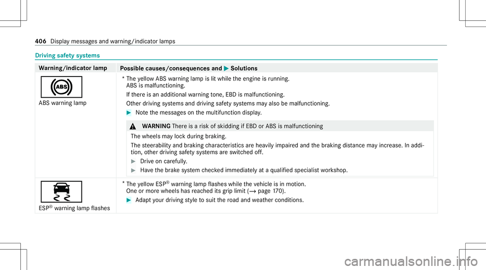 MERCEDES-BENZ E-CLASS COUPE 2021 Owners Manual Dr
ivin gsaf etysy stems Wa
rning/indicat orlam p
Possible causes/conseq uencesand0050 0050
Solutions
0025 ABS warning lam p *T
he yello wAB Swa rning lam pis lit while theengine isrunning .
ABS isma MERCEDES-BENZ E-CLASS COUPE 2021 Owners Manual Dr
ivin gsaf etysy stems Wa
rning/indicat orlam p
Possible causes/conseq uencesand0050 0050
Solutions
0025 ABS warning lam p *T
he yello wAB Swa rning lam pis lit while theengine isrunning .
ABS isma