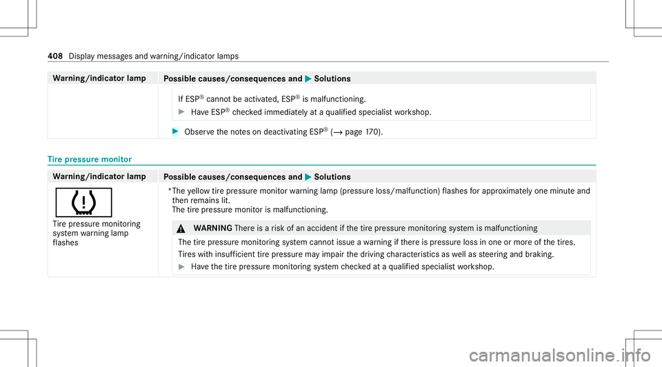 MERCEDES-BENZ E-CLASS COUPE 2021 Owners Manual Wa
rning/indicat orlam p
Possible causes/conseq uencesand0050 0050
Solutions
If ESP ®
cann otbe activ ated, ESP®
is malfunc tioning. #
Have ESP ®
ch eckedimmediat elyat aqu alif ied spec ialistwo r MERCEDES-BENZ E-CLASS COUPE 2021 Owners Manual Wa
rning/indicat orlam p
Possible causes/conseq uencesand0050 0050
Solutions
If ESP ®
cann otbe activ ated, ESP®
is malfunc tioning. #
Have ESP ®
ch eckedimmediat elyat aqu alif ied spec ialistwo r
