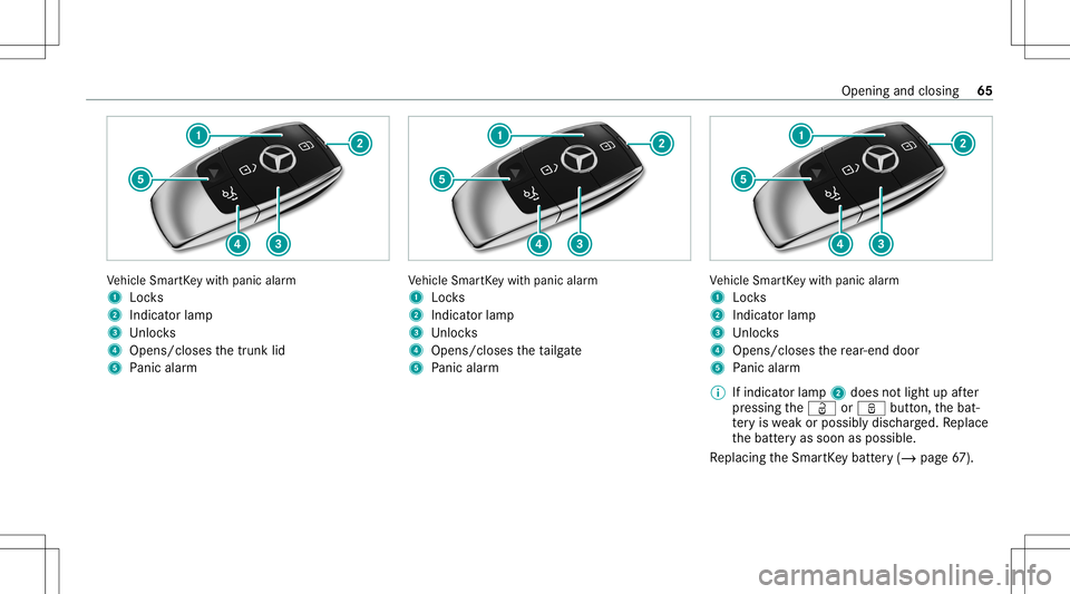 MERCEDES-BENZ E-CLASS COUPE 2021  Owners Manual Ve
hicle SmartKey wit hpanic alarm
1 Locks
2 Indicat orlam p
3 Unloc ks
4 Opens/closes thetrunk lid
5 Panic alar m Ve
hicle SmartKey wit hpanic alarm
1 Locks
2 Indicat orlam p
3 Unloc ks
4 Opens/close