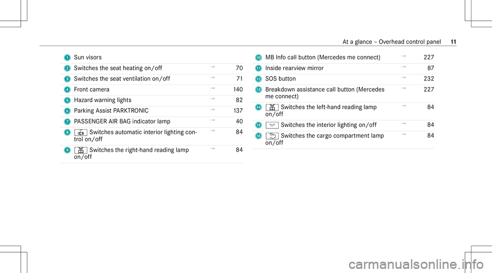 MERCEDES-BENZ GT COUPE 2021  AMG Owners Manual 1
Sun visors
2 Switches theseat heating on/off →
70
3 Switc hestheseat ventil ation on/o ff →
71
4 Front camer a →
140
5 Haza rdwa rning light s →
82
6 Parking AssistPA RK TRONI C →
137
7 PA