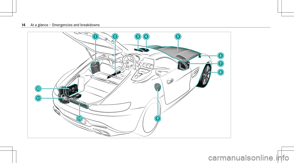 MERCEDES-BENZ GT COUPE 2021 AMG User Guide 14
Ataglanc e– Em erge ncie sand brea kdo wns MERCEDES-BENZ GT COUPE 2021 AMG User Guide 14
Ataglanc e– Em erge ncie sand brea kdo wns
