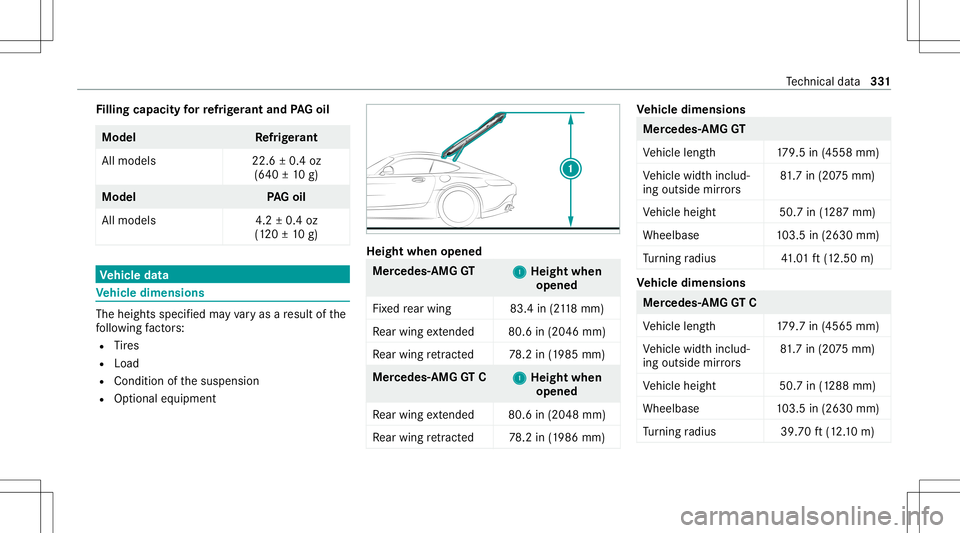 MERCEDES-BENZ GT COUPE 2021 AMG Owners Manual Fi
lling capacityforre frig er ant and PAGoil Model
Refrig er ant
All model s2 2.6±0.4 oz
(6 40 ±10 g) Model
PAGoil
All model s4 .2±0.4 oz
(1 20 ±10 g) Ve
hicl edata Ve
hicl edimens ions The
heigh MERCEDES-BENZ GT COUPE 2021 AMG Owners Manual Fi
lling capacityforre frig er ant and PAGoil Model
Refrig er ant
All model s2 2.6±0.4 oz
(6 40 ±10 g) Model
PAGoil
All model s4 .2±0.4 oz
(1 20 ±10 g) Ve
hicl edata Ve
hicl edimens ions The
heigh