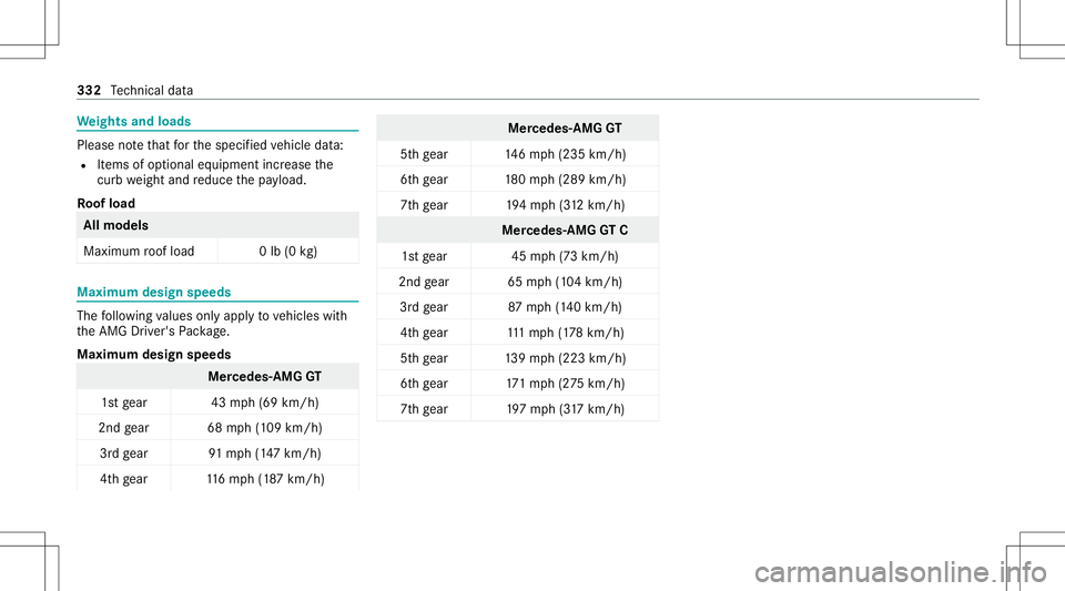 MERCEDES-BENZ GT COUPE 2021 AMG Owners Manual We
ight sand loads Please
note that forth especif iedvehicle data:
R Items ofoptional equipment increase the
curb weight andreduce thepa yload.
Ro ofload All
mod els
Maxim umroof load 0lb (0 kg) Maxim MERCEDES-BENZ GT COUPE 2021 AMG Owners Manual We
ight sand loads Please
note that forth especif iedvehicle data:
R Items ofoptional equipment increase the
curb weight andreduce thepa yload.
Ro ofload All
mod els
Maxim umroof load 0lb (0 kg) Maxim