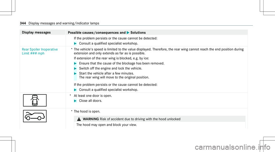 MERCEDES-BENZ GT COUPE 2021  AMG Owners Manual Disp
laymes sages
Possible causes/conseq uencesand0050 0050
Solutions
If th epr oblem persistsor thecause cannotbe detected: #
Consul ta qu alif ied spec ialistwo rkshop.
Rear Spoiler Inoperative
Limi