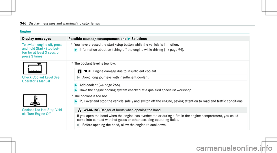 MERCEDES-BENZ GT COUPE 2021 AMG Owners Manual Engine
Displa
ymes sages
Possible causes/conseq uencesand0050 0050
Solutions
To switch engine off,press
and hold Start/S topbut-
ton foratleast 3secs. or
press 3times. *Y
ouhave pressed thest ar t/ st MERCEDES-BENZ GT COUPE 2021 AMG Owners Manual Engine
Displa
ymes sages
Possible causes/conseq uencesand0050 0050
Solutions
To switch engine off,press
and hold Start/S topbut-
ton foratleast 3secs. or
press 3times. *Y
ouhave pressed thest ar t/ st