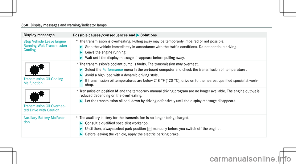 MERCEDES-BENZ GT COUPE 2021 AMG Owners Manual Disp
laymes sages
Possible causes/conseq uencesand0050 0050
Solutions
St op Vehicle LeaveEngine
Running WaitTransmission
Cooling *T
hetransmission isove rheating. Pullingaway ma ybe temp orarily im pa MERCEDES-BENZ GT COUPE 2021 AMG Owners Manual Disp
laymes sages
Possible causes/conseq uencesand0050 0050
Solutions
St op Vehicle LeaveEngine
Running WaitTransmission
Cooling *T
hetransmission isove rheating. Pullingaway ma ybe temp orarily im pa