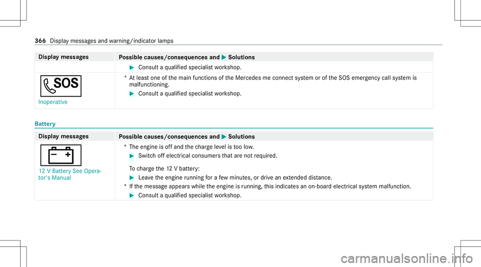 MERCEDES-BENZ GT COUPE 2021 AMG Owners Manual Disp
laymes sages
Possible causes/conseq uencesand0050 0050
Solutions #
Consult aqu alif ied spec ialistwo rkshop.
0053 Inoperative *A
tle as tone ofthemain functionsof theMer cedes meconnect system o MERCEDES-BENZ GT COUPE 2021 AMG Owners Manual Disp
laymes sages
Possible causes/conseq uencesand0050 0050
Solutions #
Consult aqu alif ied spec ialistwo rkshop.
0053 Inoperative *A
tle as tone ofthemain functionsof theMer cedes meconnect system o