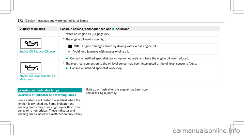MERCEDES-BENZ GT COUPE 2021 AMG Owners Manual Disp
laymes sages
Possible causes/conseq uencesand0050 0050
Solutions
No teson engine oil(/ page32 7).
00B3 Engine OilRedu ceOil Level *T
heengine oilleve lis toohigh.
* NO
TEEngi nedama gecau sed byd MERCEDES-BENZ GT COUPE 2021 AMG Owners Manual Disp
laymes sages
Possible causes/conseq uencesand0050 0050
Solutions
No teson engine oil(/ page32 7).
00B3 Engine OilRedu ceOil Level *T
heengine oilleve lis toohigh.
* NO
TEEngi nedama gecau sed byd