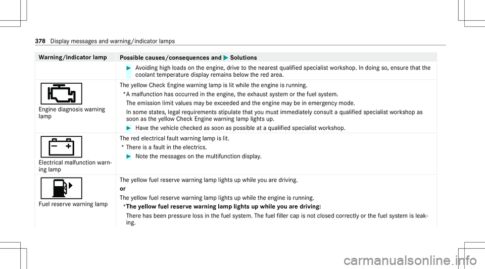 MERCEDES-BENZ GT COUPE 2021 AMG Owners Manual Wa
rning/indicat orlam p
Possible causes/conseq uencesand0050 0050
Solutions #
Avoiding highloads ontheengine, drive to thenear estqu alif ied spec ialistwo rkshop. Indoing so,ensur eth at the
cool an MERCEDES-BENZ GT COUPE 2021 AMG Owners Manual Wa
rning/indicat orlam p
Possible causes/conseq uencesand0050 0050
Solutions #
Avoiding highloads ontheengine, drive to thenear estqu alif ied spec ialistwo rkshop. Indoing so,ensur eth at the
cool an