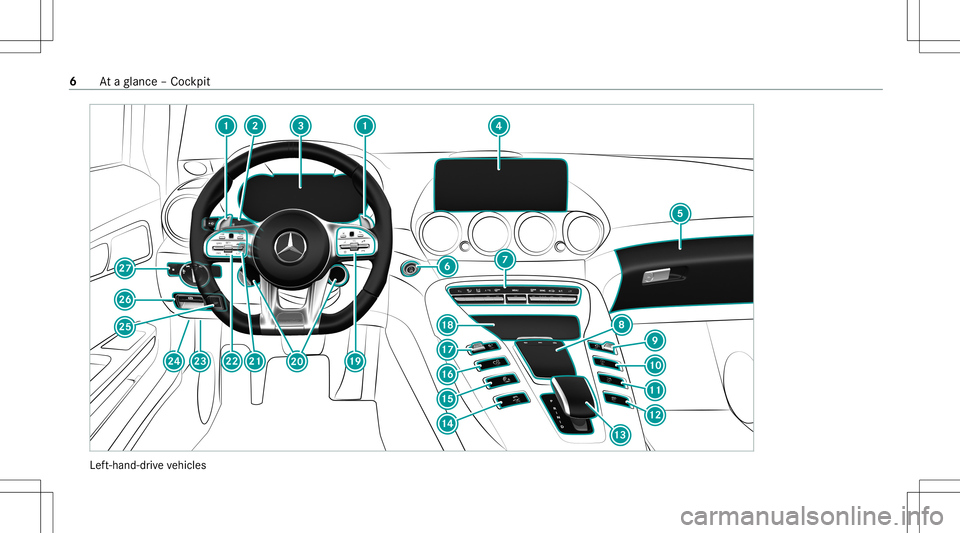 MERCEDES-BENZ GT COUPE 2021  AMG Owners Manual Lef
t-hand-dr ive ve hicles 6
Ataglanc e– Coc kpit 