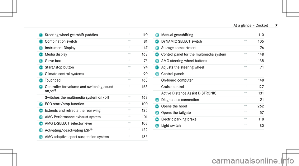MERCEDES-BENZ GT COUPE 2021  AMG Owners Manual 1
Steer ing wheel gearshif tpaddles →
110
2 Comb inationswit ch →
81
3 Instrument Display →
147
4 Media display →
163
5 Glovebox →
76
6 Start/ stop butt on →
94
7 Climat eco ntro lsy stems