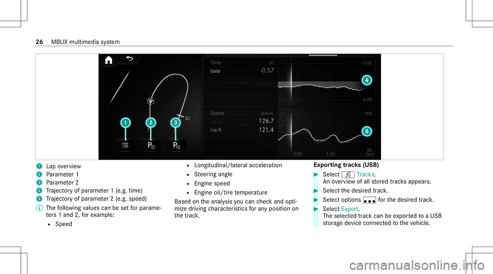 MERCEDES-BENZ CLA COUPE 2021  AMG Owners Manual 1
Lap overview
2 Parame ter1
3 Parame ter2
4 Traject oryof par ame ter1 (e.g. time)
5 Traject oryof par ame ter2 (e.g. speed)
% The follo wing values canbesetfo rpar ame‐
te rs 1and 2,forex am ple:
