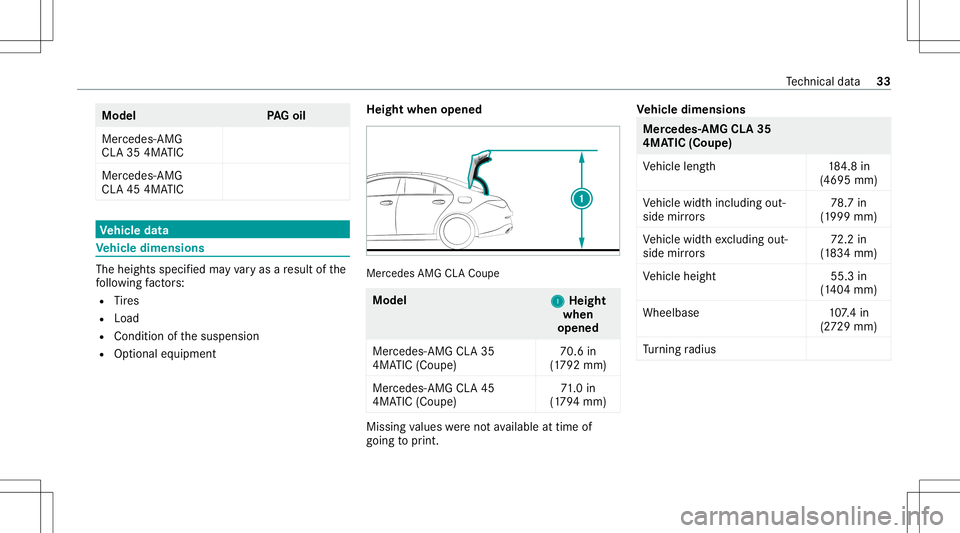 MERCEDES-BENZ CLA COUPE 2021  AMG Owners Guide Model
PAGoil
Mer cedes- AMG
CL A35 4MA TIC
Mer cedes- AMG
CL A45 4MA TIC Ve
hicl edata Ve
hicl edimens ions The
heightsspeci fied mayva ry as are sult ofthe
fo llo wing fact or s:
R Tire s
R Load
R Co