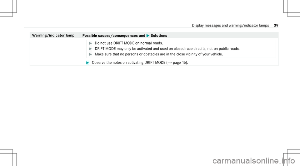 MERCEDES-BENZ CLA COUPE 2021  AMG Service Manual Wa
rning/indicat orlam p
Possible causes/conseq uencesand0050 0050
Solutions #
Donotuse DRIFT MODE onnor mal roads. #
DRI FTMOD Ema yon lybe activ ated and used onclosed race circui ts, noton public r