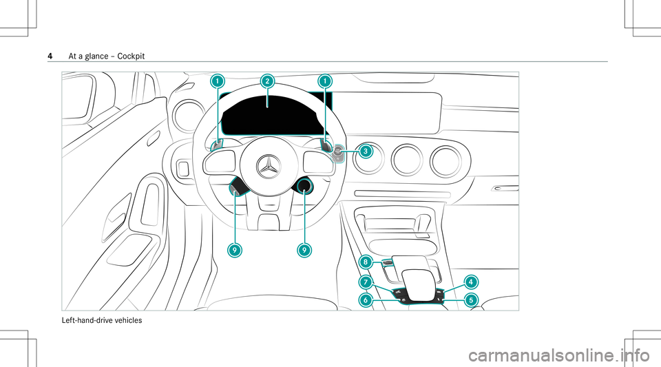 MERCEDES-BENZ CLA COUPE 2021  AMG Owners Manual Lef
t-hand-dr ive ve hicles 4
Ataglanc e– Coc kpit 