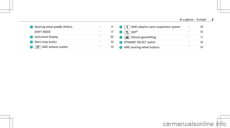 MERCEDES-BENZ CLA COUPE 2021  AMG Owners Manual 1
Steer ing wheel paddle shifters →
11
DRI FTMODE →
17
2 Instrument Display →
20
3 Start/ stop butt on →
10
4 ö AMGexhaus tsy stem →
10 5
ä AMGadaptivespo rtsuspension system →
18
6 00BB
