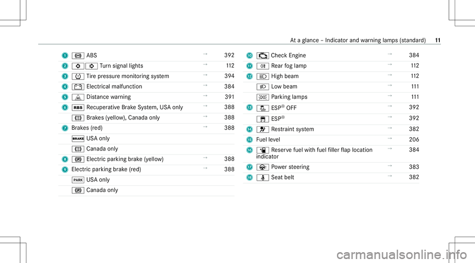 MERCEDES-BENZ CLA COUPE 2021  Owners Manual 1
0025 ABS →
392
2 003E003D Turn signal lights →
112
3 0077 Tire pressur emonit oring system →
394
4 003D Electrical mal functi on →
384
5 L Distance warning →
391
6 00C6 Recup erati ve Brak