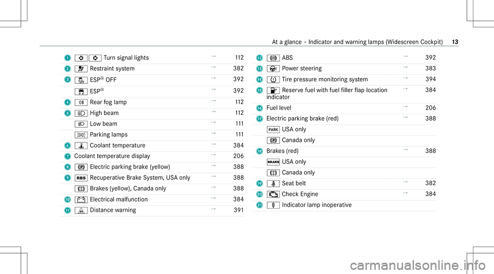 MERCEDES-BENZ CLA COUPE 2021  Owners Manual 1
003E003D Turn signal lights →
112
2 0075 Restra int system →
382
3 00BB ESP®
OFF →
392
00E5 ESP®
→
392
4 005E Rear foglam p →
112
5 0057 Highbeam →
112
0058 Lowbeam →
111
0060 Parkin