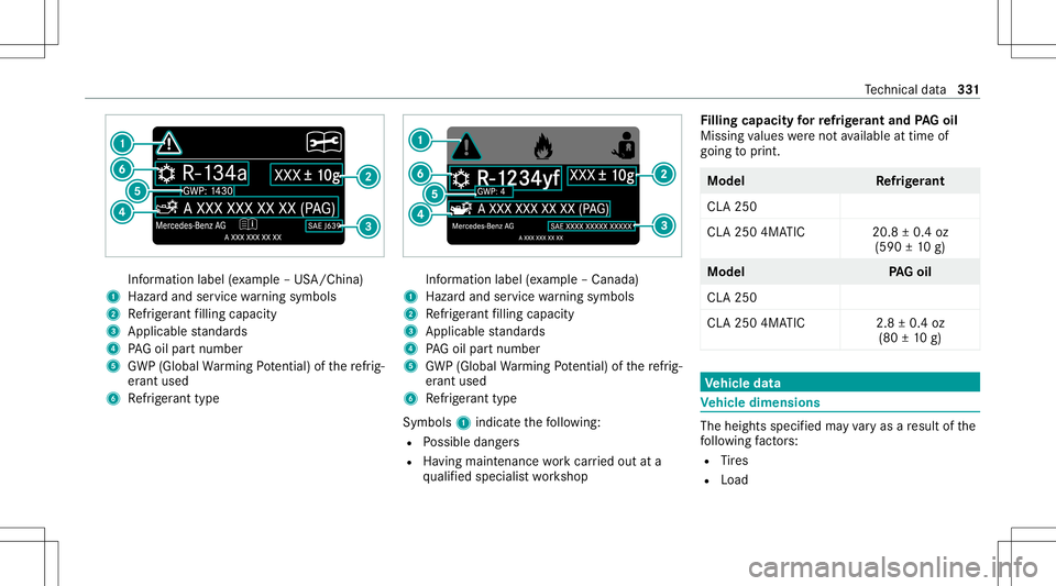 MERCEDES-BENZ CLA COUPE 2021 Owners Manual Inf
ormation label(exa mp le–US A/China)
1 Hazardand service warning symbols
2 Refrig er ant filling capac ity
3 Applic ablestandar ds
4 PAGoil par tnum ber
5 GWP(Global Warming Potential) ofthere f MERCEDES-BENZ CLA COUPE 2021 Owners Manual Inf
ormation label(exa mp le–US A/China)
1 Hazardand service warning symbols
2 Refrig er ant filling capac ity
3 Applic ablestandar ds
4 PAGoil par tnum ber
5 GWP(Global Warming Potential) ofthere f