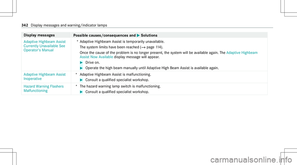 MERCEDES-BENZ CLA COUPE 2021 Owners Manual Disp
laymes sages
Possible causes/conseq uencesand0050 0050
Solutions
Adaptive Highbeam Assist
Currently Unavailable See
Operator' sManual *A
dap tiveHighbeam Assistis temp orarily una vailable.
T MERCEDES-BENZ CLA COUPE 2021 Owners Manual Disp
laymes sages
Possible causes/conseq uencesand0050 0050
Solutions
Adaptive Highbeam Assist
Currently Unavailable See
Operator' sManual *A
dap tiveHighbeam Assistis temp orarily una vailable.
T
