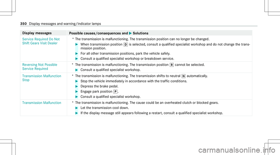 MERCEDES-BENZ CLA COUPE 2021 Owners Manual Disp
laymes sages
Possible causes/conseq uencesand0050 0050
Solutions
Servic eRequired DoNot
Shift Gears VisitDealer *T
hetransmission ismalfunctionin g.The transmission positioncannolong erbe chang e MERCEDES-BENZ CLA COUPE 2021 Owners Manual Disp
laymes sages
Possible causes/conseq uencesand0050 0050
Solutions
Servic eRequired DoNot
Shift Gears VisitDealer *T
hetransmission ismalfunctionin g.The transmission positioncannolong erbe chang e