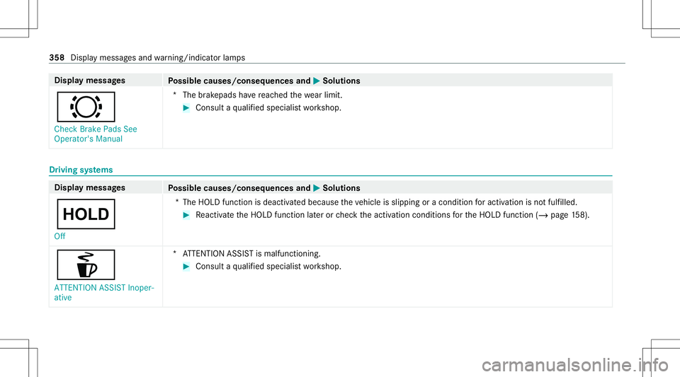 MERCEDES-BENZ CLA COUPE 2021  Owners Manual Disp
laymes sages
Possible causes/conseq uencesand0050 0050
Solutions
0026 Check BrakePadsSee
Operator' sManual *T
hebrak epads have reac hed thewe arlimit . #
Con sult aqu alif ied spec ialistwo 