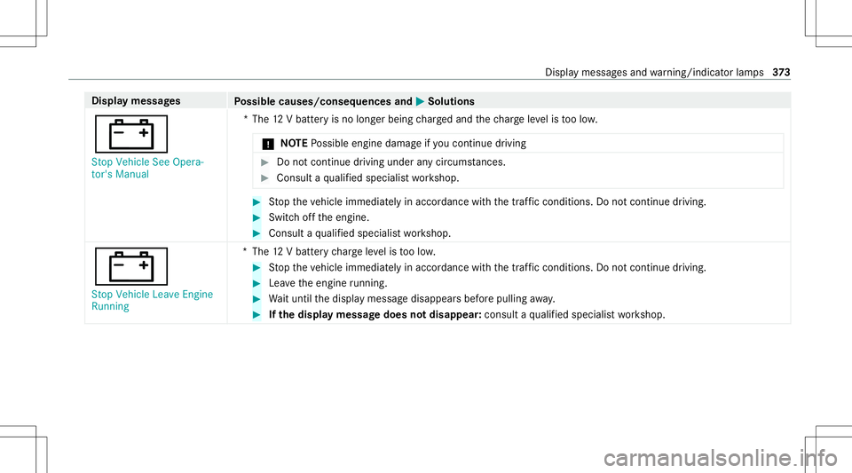 MERCEDES-BENZ CLA COUPE 2021 Owners Manual Disp
laymes sages
Possible causes/conseq uencesand0050 0050
Solutions
003D St op Vehicle SeeOpera-
tor's Manual *T
he12 Vbatt eryis no long erbeing charge dand thech arge leve lis toolow.
* NO
TEP MERCEDES-BENZ CLA COUPE 2021 Owners Manual Disp
laymes sages
Possible causes/conseq uencesand0050 0050
Solutions
003D St op Vehicle SeeOpera-
tor's Manual *T
he12 Vbatt eryis no long erbeing charge dand thech arge leve lis toolow.
* NO
TEP
