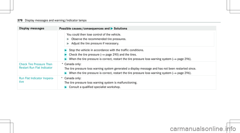 MERCEDES-BENZ CLA COUPE 2021 Owners Manual Disp
laymes sages
Possible causes/conseq uencesand0050 0050
Solutions
Yo uco uld then lose control of theve hicle. #
Obser vethere comme ndedtirepr ess ures. #
Adjus tth etir epr essur eif neces sary. MERCEDES-BENZ CLA COUPE 2021 Owners Manual Disp
laymes sages
Possible causes/conseq uencesand0050 0050
Solutions
Yo uco uld then lose control of theve hicle. #
Obser vethere comme ndedtirepr ess ures. #
Adjus tth etir epr essur eif neces sary.