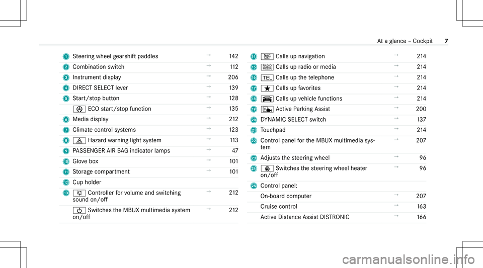 MERCEDES-BENZ CLA COUPE 2021  Owners Manual 1
Steer ing wheel gearshif tpaddles →
142
2 Comb inationswit ch →
112
3 Instrument display →
206
4 DIRECT SELECT leve r →
139
5 Start/ stop butt on →
128
00D6 ECOstar t/ stop funct ion →
1