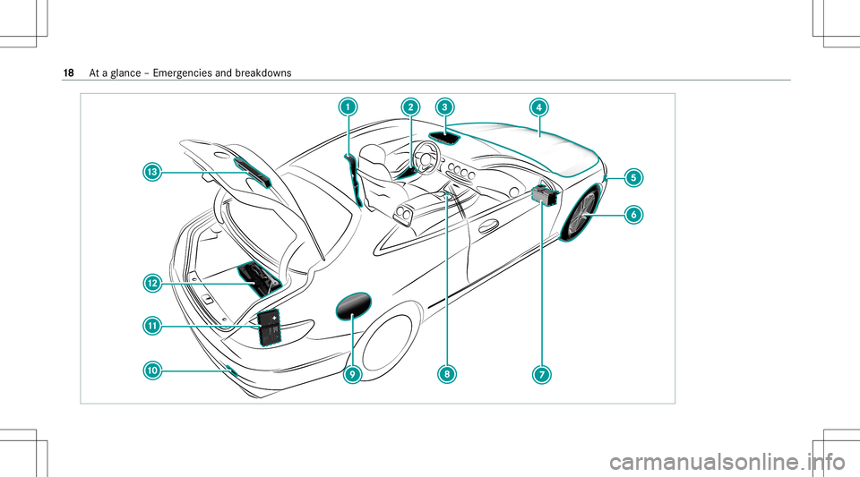 MERCEDES-BENZ S-CLASS COUPE 2021 User Guide 18
Ataglanc e– Em erge ncie sand brea kdo wns MERCEDES-BENZ S-CLASS COUPE 2021 User Guide 18
Ataglanc e– Em erge ncie sand brea kdo wns