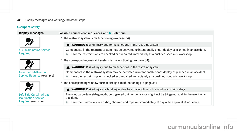 MERCEDES-BENZ S-CLASS COUPE 2021 Owners Manual Occupant
safety Disp
laymes sages
Possible causes/conseq uencesand0050 0050
Solutions
0075 SRS Malfunct ionServic e
Required *T
herestra int system ismalfunct ioning(/page34). &
WARNIN GRisk ofinju ry MERCEDES-BENZ S-CLASS COUPE 2021 Owners Manual Occupant
safety Disp
laymes sages
Possible causes/conseq uencesand0050 0050
Solutions
0075 SRS Malfunct ionServic e
Required *T
herestra int system ismalfunct ioning(/page34). &
WARNIN GRisk ofinju ry