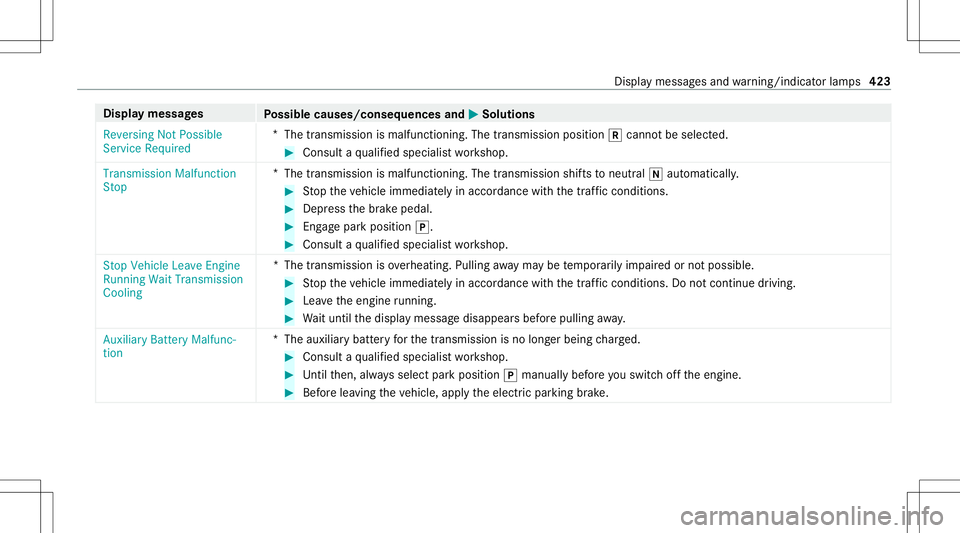 MERCEDES-BENZ S-CLASS COUPE 2021 Owners Manual Disp
laymes sages
Possible causes/conseq uencesand0050 0050
Solutions
Reversing NotPossible
Servic eRequired *
The transmission ismalfunct ioning.Thetransmission position005Ecann otbe select ed. #
Con MERCEDES-BENZ S-CLASS COUPE 2021 Owners Manual Disp
laymes sages
Possible causes/conseq uencesand0050 0050
Solutions
Reversing NotPossible
Servic eRequired *
The transmission ismalfunct ioning.Thetransmission position005Ecann otbe select ed. #
Con